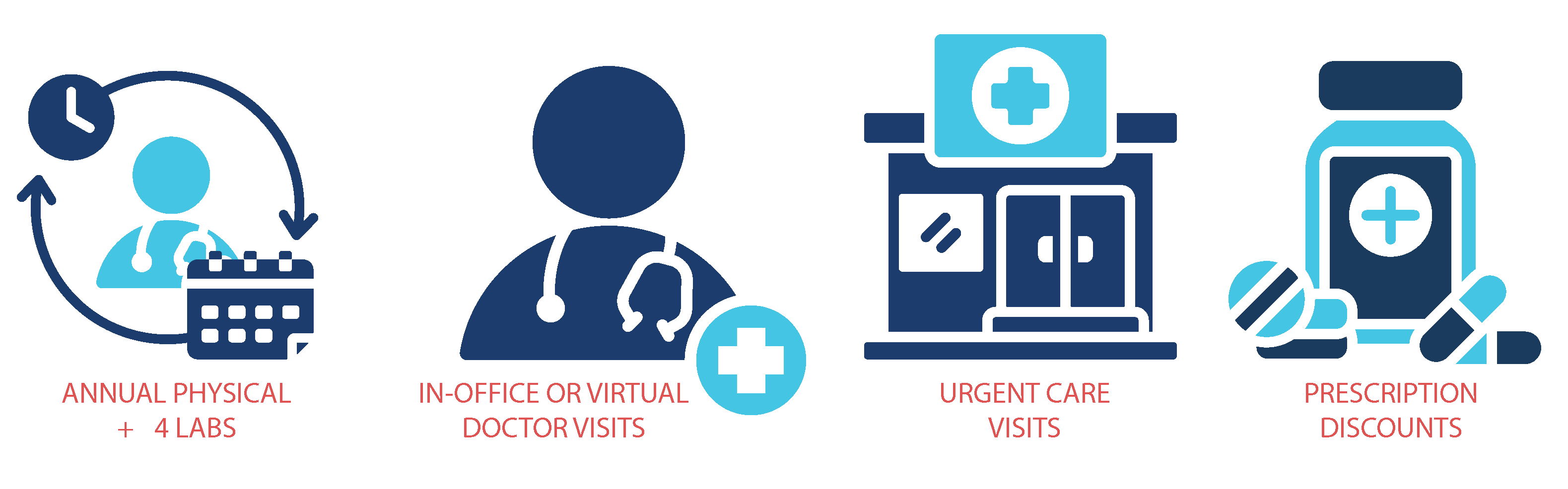 DPC Benefit Icons